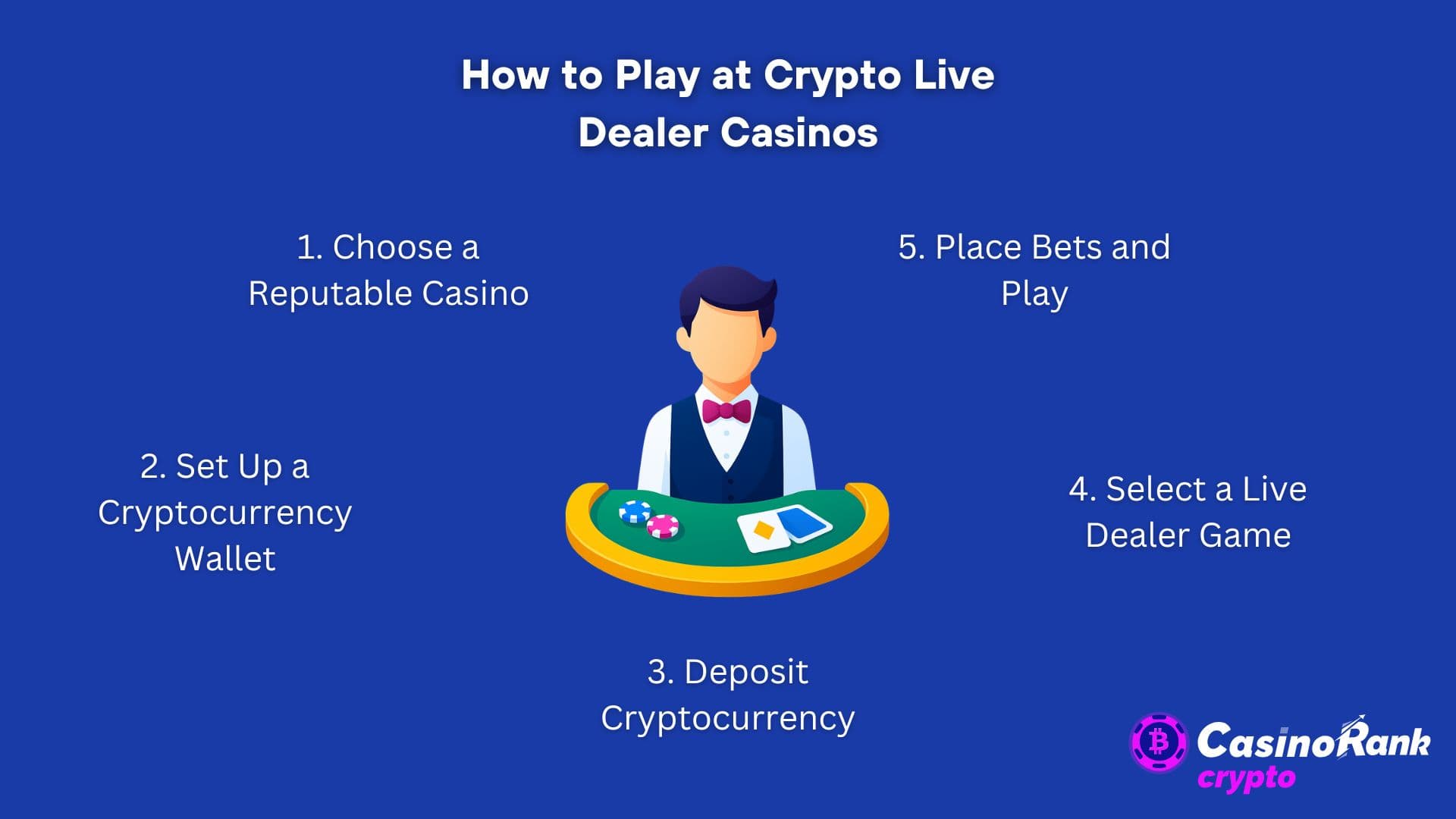 how to play at crypto live online casinos