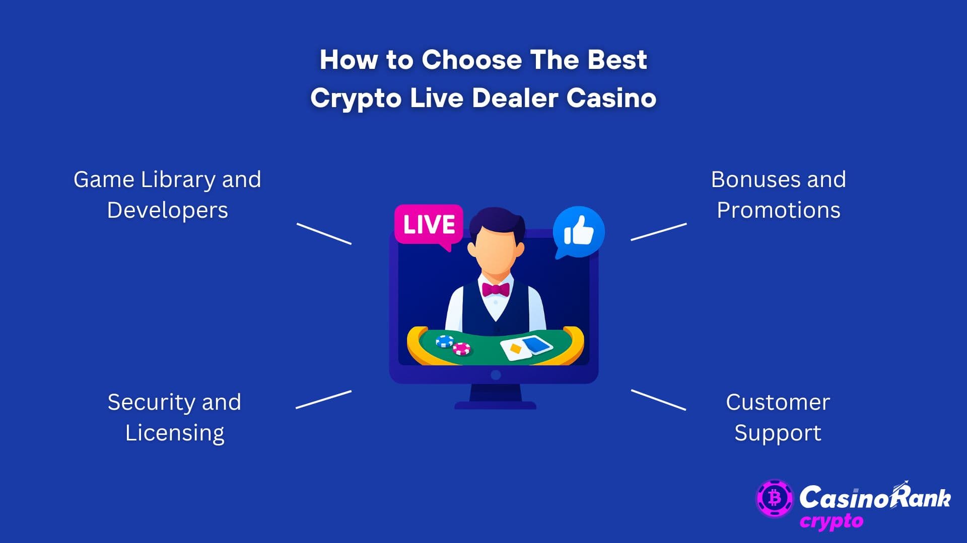 how to choose the best crypto live dealer casino